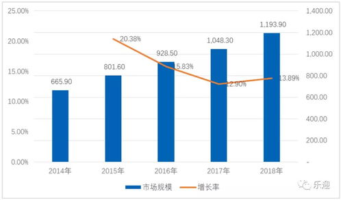 深度解析 法本信息是否還值得散戶持有？——從軟件開(kāi)發(fā)的行業(yè)視角看投資邏輯