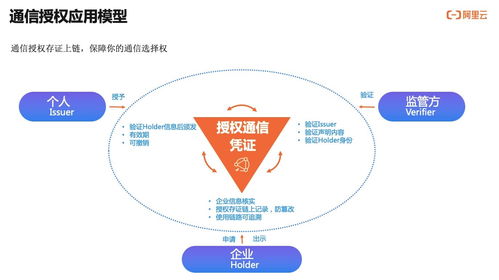 如何實(shí)現(xiàn)用戶通信授權(quán)的可信、可知、可追溯？——通信授權(quán)服務(wù)技術(shù)解讀與信息技術(shù)咨詢服務(wù)