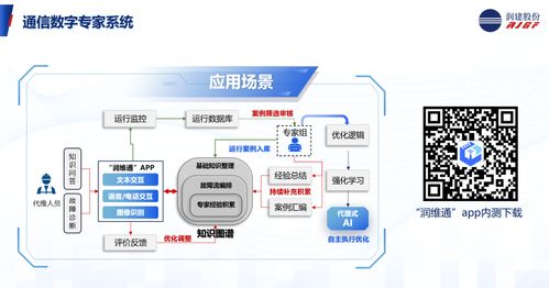 共譜AI新篇 潤(rùn)建股份協(xié)辦信息通信網(wǎng)絡(luò)運(yùn)營(yíng)維護(hù)服務(wù)年會(huì)，分享AI智維新應(yīng)用與信息技術(shù)咨詢服務(wù)